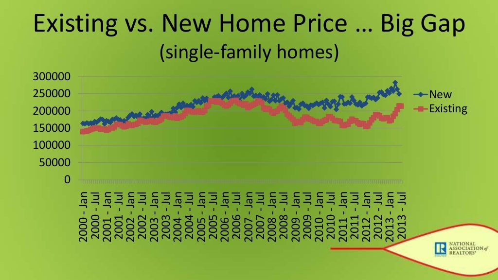 Economic and Housing Market Trends and Outlook