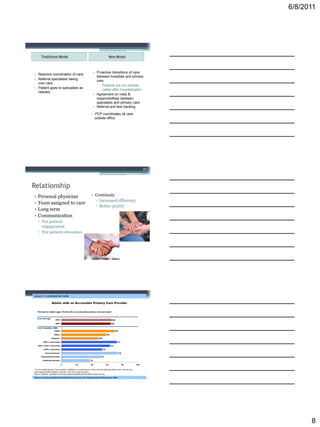 6/8/2011




     Traditional Model                        New Model



                                    • Proactive transitions of care
• Reactive coordination of care
                                      between hospitals and primary
• Referral specialists taking         care
  over care
                                       ▫ Patients are pro-actively
• Patient goes to specialists as         called after hospitalization
  needed
                                    • Agreement on roles &
                                      responsibilities between
                                      specialists and primary care
                                    • Referral and test tracking

                                   • PCP coordinates all care
                                     outside office




                                                                    23




Relationship
•   Personal physician             • Continuity
                                     ▫ Increased efficiency
•   Team assigned to care
                                     ▫ Better quality
•   Long term
•   Communication
    ▫ For patient
      engagement
    ▫ For patient education




                                                                               8
 