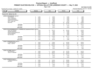Precinct Report — Unofficial
PRIMARY ELECTION HELD ON — OFFICIAL BALLOT FOR LAWRENCE COUNTY — May 17, 2022
Page 1 of 36
Total Number of Voters : 2,290 of 0 = 0.00%
05/17/2022 07:36 PM
Precincts Reporting 18 of 18 = 100.00%
Party Candidate Total
Absentee Early Election
Precinct A101 (Ballots Cast: 60)
UNITED STATES SENATOR, Vote For 1
1
0.00% 6.67% 0.00% 1.92%
0 0
1
John SCHIESS
0
0.00% 0.00% 0.00% 0.00%
0 0
0
Tami L. STAINFIELD
1
0.00% 6.67% 0.00% 1.92%
0 0
1
Arnold BLANKENSHIP
1
0.00% 0.00% 2.70% 1.92%
0 1
0
Valerie "Dr Val" FREDRICK
2
0.00% 0.00% 5.41% 3.85%
0 2
0
Paul V. HAMILTON
47
0.00% 86.67% 91.89% 90.38%
0 34
13
Rand PAUL
Cast Votes: 0.00% 93.75% 97.37% 96.30%
0 15 37 52
Under Votes:
Over Votes: 0.00%
0.00%
0.00%
6.25%
0.00%
2.63% 3.70%
0
2
0.00%
0
0
0
1
0
1
UNITED STATES REPRESENTATIVE in CONGRESS 5th Congressional District, Vote For 1
40
0.00% 92.31% 80.00% 83.33%
0 28
12
Harold "Hal" ROGERS
5
0.00% 0.00% 14.29% 10.42%
0 5
0
Jeannette ANDREWS
0
0.00% 0.00% 0.00% 0.00%
0 0
0
Brandon Russell MONHOLLEN
2
0.00% 7.69% 2.86% 4.17%
0 1
1
Gerardo SERRANO
1
0.00% 0.00% 2.86% 2.08%
0 1
0
Rich VAN DAM
Cast Votes: 0.00% 81.25% 92.11% 88.89%
0 13 35 48
Under Votes:
Over Votes: 0.00%
0.00%
0.00%
18.75%
0.00%
7.89% 11.11%
0
6
0.00%
0
0
0
3
0
3
COUNTY JUDGE/EXECUTIVE, Vote For 1
13
0.00% 12.50% 29.73% 24.53%
0 11
2
D. Heath PRESTON
40
0.00% 87.50% 70.27% 75.47%
0 26
14
Phillip L. CARTER
Cast Votes: 0.00% 100.00% 97.37% 98.15%
0 16 37 53
Under Votes:
Over Votes: 0.00%
0.00%
0.00%
0.00%
0.00%
2.63% 1.85%
0
1
0.00%
0
0
0
0
0
1
COUNTY ATTORNEY, Vote For 1
29
0.00% 73.33% 47.37% 54.72%
0 18
11
Brad DERIFIELD
24
0.00% 26.67% 52.63% 45.28%
0 20
4
Johnny W. OSBORNE
Cast Votes: 0.00% 93.75% 100.00% 98.15%
0 15 38 53
Under Votes:
Over Votes: 0.00%
0.00%
0.00%
6.25%
0.00%
0.00% 1.85%
0
1
0.00%
0
0
0
1
0
0
COUNTY SURVEYOR, Vote For 1
22
0.00% 33.33% 45.95% 42.31%
0 17
5
J. Michael SHAPAKA JR.
30
0.00% 66.67% 54.05% 57.69%
0 20
10
Cliff WEST
Cast Votes: 0.00% 93.75% 97.37% 96.30%
0 15 37 52
Under Votes:
Over Votes: 0.00%
0.00%
0.00%
6.25%
0.00%
2.63% 3.70%
0
2
0.00%
0
0
0
1
0
1
 