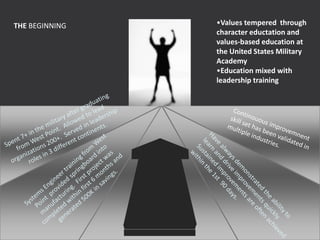 Values tempered  through character eductation and values-based education at the United States Military Academy