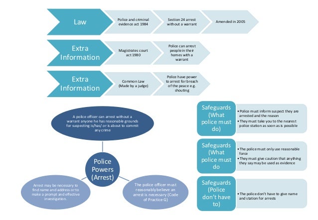 Law Revision Slideshow