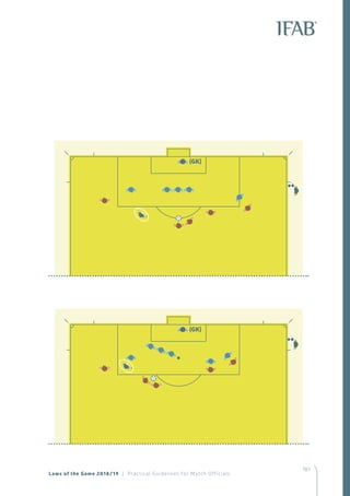187
(GK)
(GK)
Laws of the Game 2018/19 | Practical Guidelines for Match Officials
 