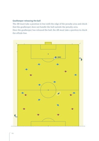 190
Goalkeeper releasing the ball
The AR must take a position in line with the edge of the penalty area and check
that the goalkeeper does not handle the ball outside the penalty area.
Once the goalkeeper has released the ball, the AR must take a position to check
the offside line.
190
(GK)
 