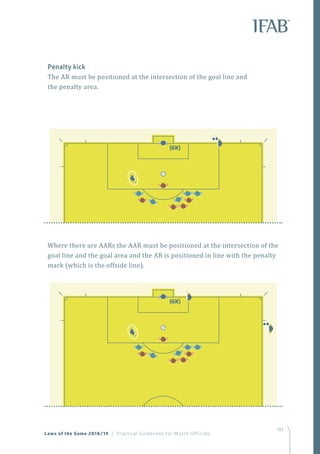 193
(GK)
Penalty kick
The AR must be positioned at the intersection of the goal line and
the penalty area.
Where there are AARs the AAR must be positioned at the intersection of the
goal line and the goal area and the AR is positioned in line with the penalty
mark (which is the offside line).
(GK)
(GK)
Laws of the Game 2018/19 | Practical Guidelines for Match Officials
 