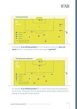 205205
An attacker in an offside position (1) runs towards the ball and does not
touch the ball. The assistant referee must signal “goal kick”.
An attacker in an offside position (A) is clearly obstructing the goalkeeper’s
line of vision. The player must be penalised for preventing an opponent from
playing or being able to play the ball.
Goalkeeper (GK)
Defender
Attacker
Referee
Movement of the Player
Movement of the Ball
Interfering with play
Goal kick
5
(1)
(2)
(GK)
Goalkeeper (GK)
Defender
Attacker
Referee
Movement of the Player
Movement of the Ball
Interfering with an opponent
Offside
offence
6
(A)
(GK)
Laws of the Game 2018/19 | Practical Guidelines for Match Officials
 