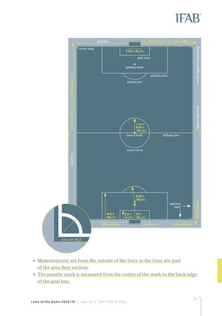 35
Laws of the Game 2018/19 | Law 01 | The Field of Play
35
min. 45m (50yds) / max. 90m (100yds)goal line
corner area
goal area
penalty area
7.32m (8yds)
penalty arc
penalty mark
flagpost(optional)cornerflagpost(compulsory)
min.90m(100yds)/max.120m(130yds)
radius
9.15m
(10 yds)
halfway linecentre mark
centre circle
9.15m(10yds)
touchline
11m
(12yds)
9.15m
(10yds)
16.5m
(18yds)
5.5m
(6yds)
16.5m (18yds) 5.5m (6yds) 9.15m (10yds)
optional
mark
radius 1m (1yd)
• Measurements are from the outside of the lines as the lines are part
of the area they enclose.
• The penalty mark is measured from the centre of the mark to the back edge
of the goal line.
 
