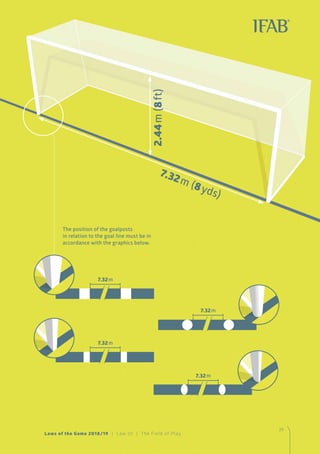 3939
2.44m(8ft)
The position of the goalposts
in relation to the goal line must be in
accordance with the graphics below.
7.32m
7.32m
7.32m
7.32m
7.32m (8yds)
Laws of the Game 2018/19 | Law 01 | The Field of Play
 