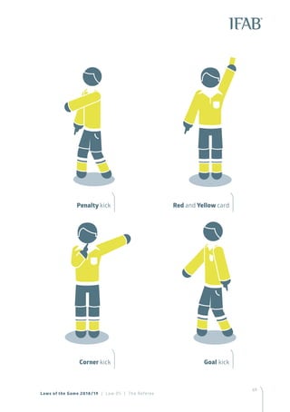 69
Penalty kick Red and Yellow card
PENALTY KICK
Laws of the Game 2018/19 | Law 05 | The Referee
Corner kick Goal kick
CORNER KICK GOAL KICK
OFFSIDE
CORNER KICK GOAL KICK
OFFSIDE
 