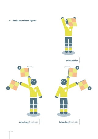 7676
Attacking free kicks
Substitution
Defending free kicks
FREE KICK
COR
1
2 2
1
6. 	 Assistant referee signals
 