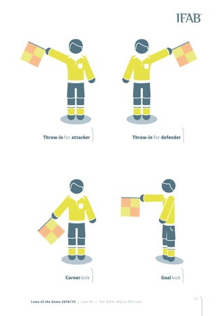 77
Laws of the Game 2018/19 | Law 06 | The Other Match Officials
Corner kick Goal kick
Throw-in for defenderThrow-in for attacker
 