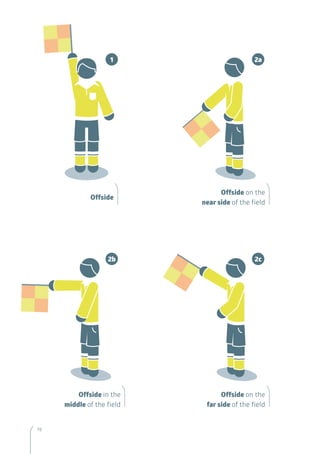 78
GOAL KICK
OFFSIDE
PENALTY KICK
7878
Offside in the
middle of the field
Offside
Offside on the
near side of the field
Offside on the
far side of the field
2c2b
1 2a
 