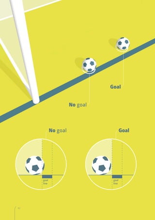 92
No goal
Goal
goal
line
No goal Goal
goal
line
92
 