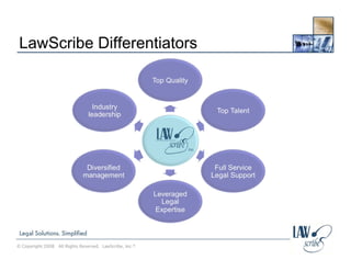 Law Scribe Corporate Profile Cs