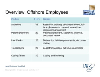 Law Scribe Corporate Profile | PDF