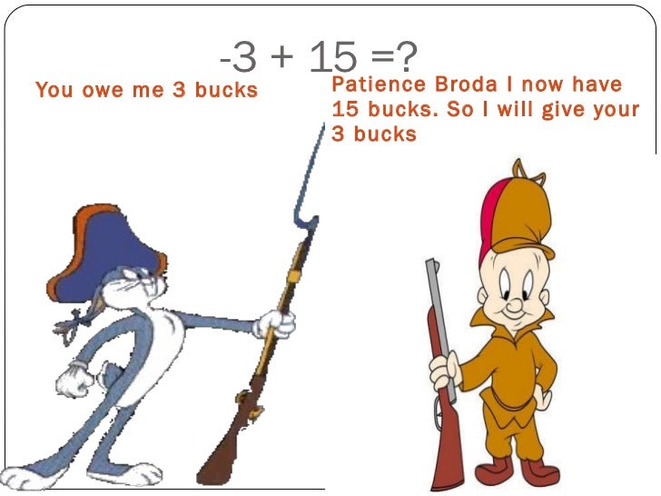 Laws Of Addition And Subtraction