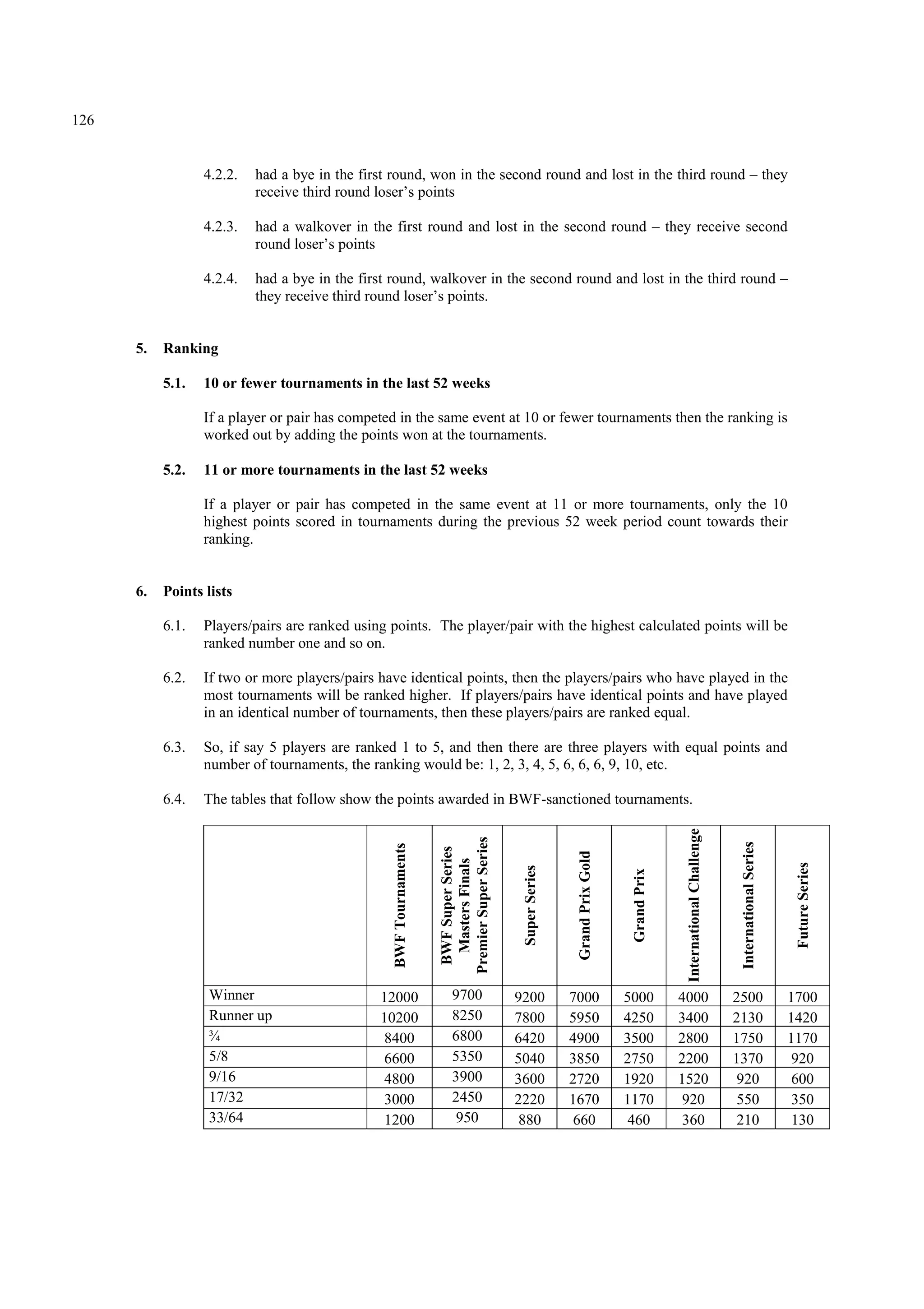 126
4.2.2. had a bye in the first round, won in the second round and lost in the third round – they
receive third round loser’s points
4.2.3. had a walkover in the first round and lost in the second round – they receive second
round loser’s points
4.2.4. had a bye in the first round, walkover in the second round and lost in the third round –
they receive third round loser’s points.
5. Ranking
5.1. 10 or fewer tournaments in the last 52 weeks
If a player or pair has competed in the same event at 10 or fewer tournaments then the ranking is
worked out by adding the points won at the tournaments.
5.2. 11 or more tournaments in the last 52 weeks
If a player or pair has competed in the same event at 11 or more tournaments, only the 10
highest points scored in tournaments during the previous 52 week period count towards their
ranking.
6. Points lists
6.1. Players/pairs are ranked using points. The player/pair with the highest calculated points will be
ranked number one and so on.
6.2. If two or more players/pairs have identical points, then the players/pairs who have played in the
most tournaments will be ranked higher. If players/pairs have identical points and have played
in an identical number of tournaments, then these players/pairs are ranked equal.
6.3. So, if say 5 players are ranked 1 to 5, and then there are three players with equal points and
number of tournaments, the ranking would be: 1, 2, 3, 4, 5, 6, 6, 6, 9, 10, etc.
6.4. The tables that follow show the points awarded in BWF-sanctioned tournaments.
BWFTournaments
BWFSuperSeries
MastersFinals
PremierSuperSeries
SuperSeries
GrandPrixGold
GrandPrix
InternationalChallenge
InternationalSeries
FutureSeries
Winner 12000 9700 9200 7000 5000 4000 2500 1700
Runner up 10200 8250 7800 5950 4250 3400 2130 1420
¾ 8400 6800 6420 4900 3500 2800 1750 1170
5/8 6600 5350 5040 3850 2750 2200 1370 920
9/16 4800 3900 3600 2720 1920 1520 920 600
17/32 3000 2450 2220 1670 1170 920 550 350
33/64 1200 950 880 660 460 360 210 130
 