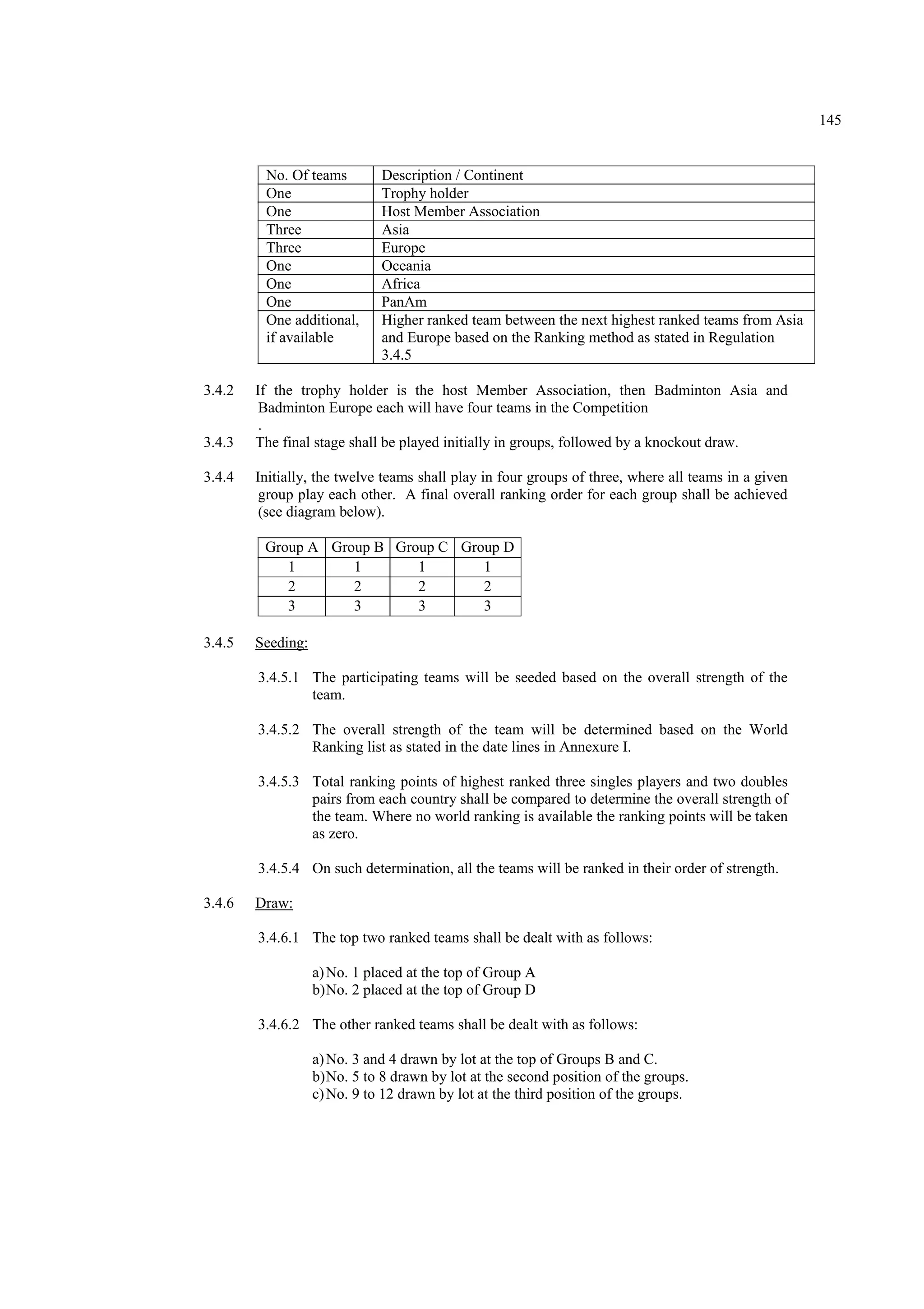 145
No. Of teams Description / Continent
One Trophy holder
One Host Member Association
Three Asia
Three Europe
One Oceania
One Africa
One PanAm
One additional,
if available
Higher ranked team between the next highest ranked teams from Asia
and Europe based on the Ranking method as stated in Regulation
3.4.5
3.4.2 If the trophy holder is the host Member Association, then Badminton Asia and
Badminton Europe each will have four teams in the Competition
.
3.4.3 The final stage shall be played initially in groups, followed by a knockout draw.
3.4.4 Initially, the twelve teams shall play in four groups of three, where all teams in a given
group play each other. A final overall ranking order for each group shall be achieved
(see diagram below).
Group A Group B Group C Group D
1 1 1 1
2 2 2 2
3 3 3 3
3.4.5 Seeding:
3.4.5.1 The participating teams will be seeded based on the overall strength of the
team.
3.4.5.2 The overall strength of the team will be determined based on the World
Ranking list as stated in the date lines in Annexure I.
3.4.5.3 Total ranking points of highest ranked three singles players and two doubles
pairs from each country shall be compared to determine the overall strength of
the team. Where no world ranking is available the ranking points will be taken
as zero.
3.4.5.4 On such determination, all the teams will be ranked in their order of strength.
3.4.6 Draw:
3.4.6.1 The top two ranked teams shall be dealt with as follows:
a)No. 1 placed at the top of Group A
b)No. 2 placed at the top of Group D
3.4.6.2 The other ranked teams shall be dealt with as follows:
a)No. 3 and 4 drawn by lot at the top of Groups B and C.
b)No. 5 to 8 drawn by lot at the second position of the groups.
c)No. 9 to 12 drawn by lot at the third position of the groups.
 