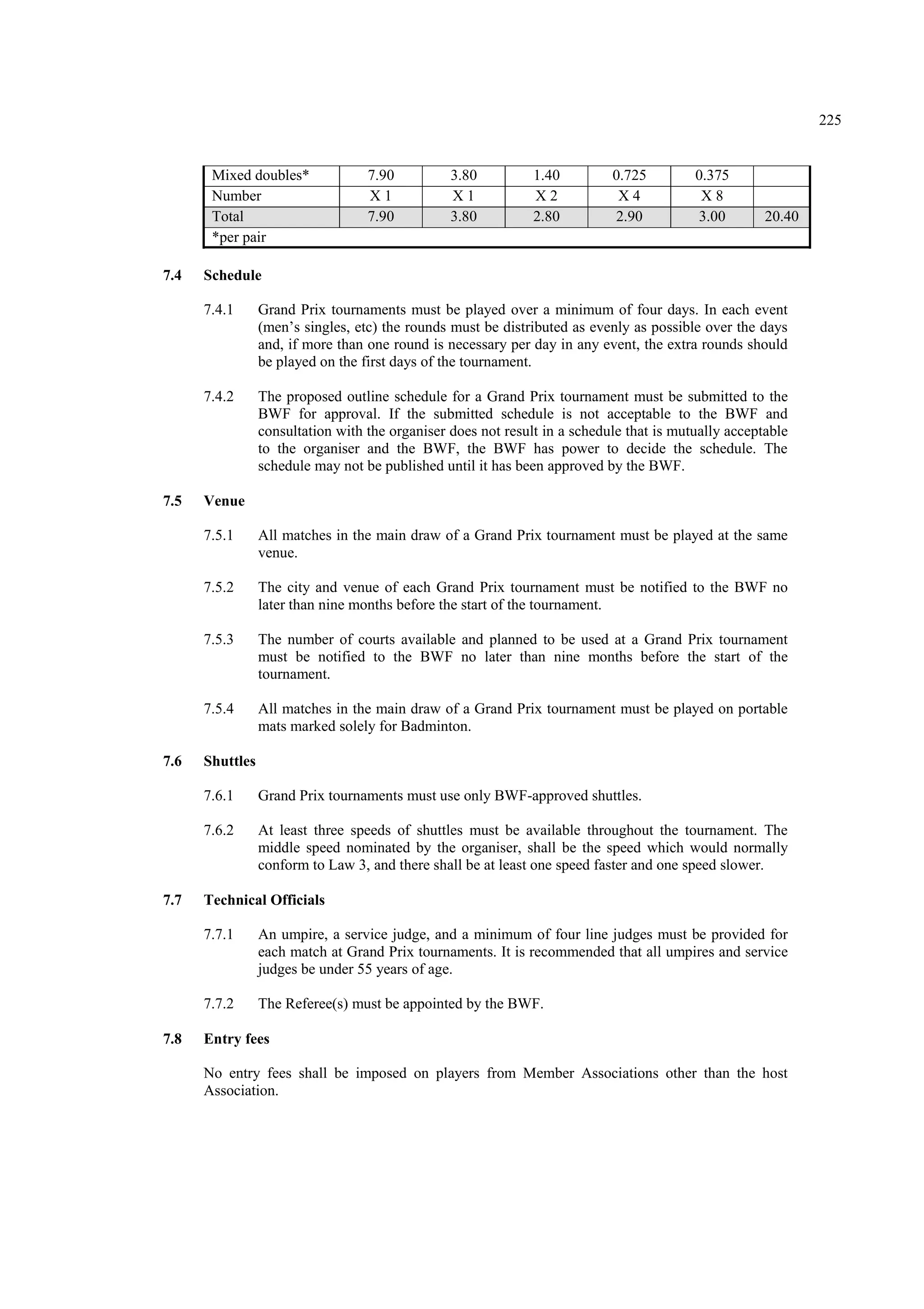225
Mixed doubles* 7.90 3.80 1.40 0.725 0.375
Number X 1 X 1 X 2 X 4 X 8
Total 7.90 3.80 2.80 2.90 3.00 20.40
*per pair
7.4 Schedule
7.4.1 Grand Prix tournaments must be played over a minimum of four days. In each event
(men’s singles, etc) the rounds must be distributed as evenly as possible over the days
and, if more than one round is necessary per day in any event, the extra rounds should
be played on the first days of the tournament.
7.4.2 The proposed outline schedule for a Grand Prix tournament must be submitted to the
BWF for approval. If the submitted schedule is not acceptable to the BWF and
consultation with the organiser does not result in a schedule that is mutually acceptable
to the organiser and the BWF, the BWF has power to decide the schedule. The
schedule may not be published until it has been approved by the BWF.
7.5 Venue
7.5.1 All matches in the main draw of a Grand Prix tournament must be played at the same
venue.
7.5.2 The city and venue of each Grand Prix tournament must be notified to the BWF no
later than nine months before the start of the tournament.
7.5.3 The number of courts available and planned to be used at a Grand Prix tournament
must be notified to the BWF no later than nine months before the start of the
tournament.
7.5.4 All matches in the main draw of a Grand Prix tournament must be played on portable
mats marked solely for Badminton.
7.6 Shuttles
7.6.1 Grand Prix tournaments must use only BWF-approved shuttles.
7.6.2 At least three speeds of shuttles must be available throughout the tournament. The
middle speed nominated by the organiser, shall be the speed which would normally
conform to Law 3, and there shall be at least one speed faster and one speed slower.
7.7 Technical Officials
7.7.1 An umpire, a service judge, and a minimum of four line judges must be provided for
each match at Grand Prix tournaments. It is recommended that all umpires and service
judges be under 55 years of age.
7.7.2 The Referee(s) must be appointed by the BWF.
7.8 Entry fees
No entry fees shall be imposed on players from Member Associations other than the host
Association.
 