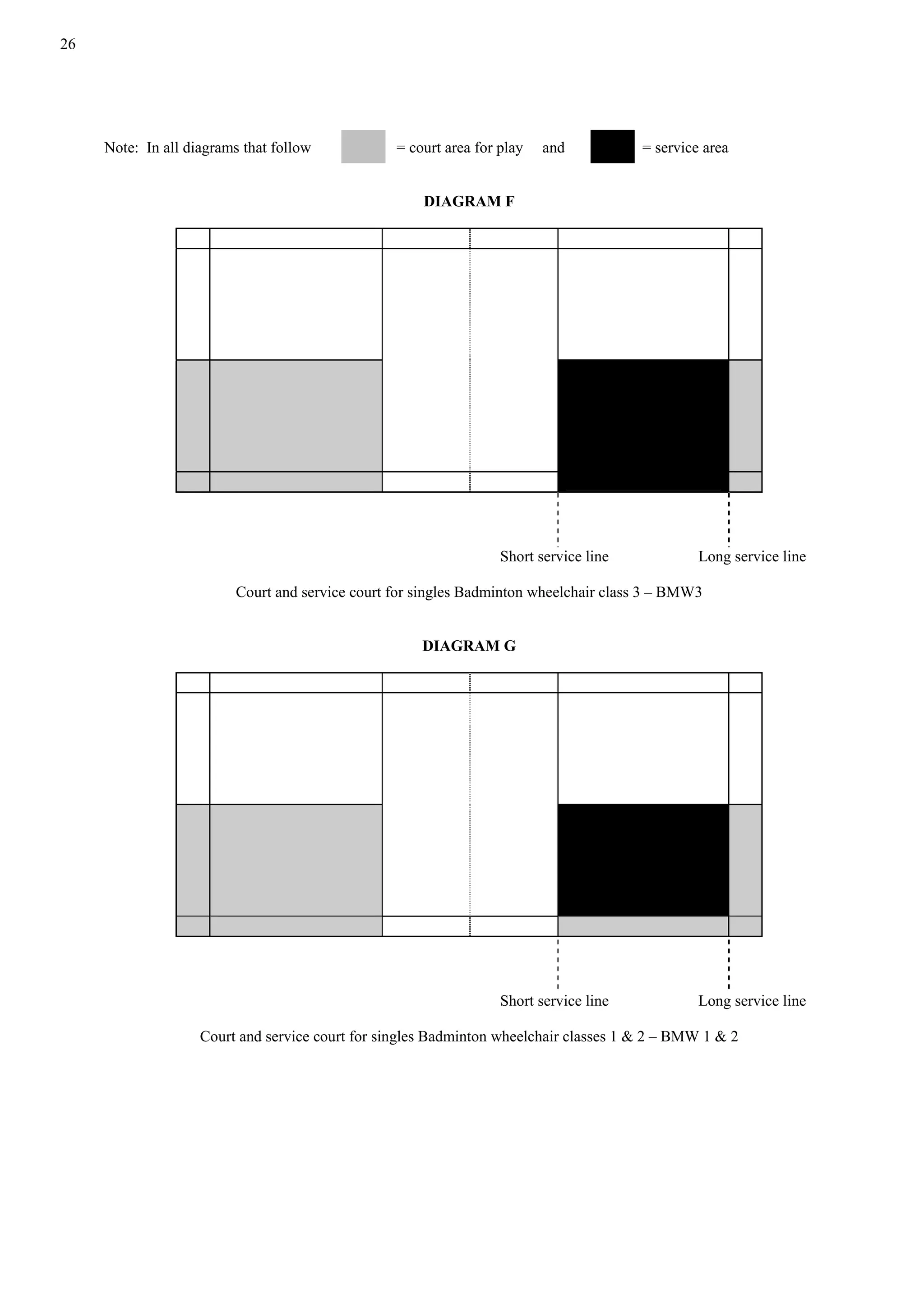 26
Note: In all diagrams that follow = court area for play and = service area
DIAGRAM F
Short service line Long service line
Court and service court for singles Badminton wheelchair class 3 – BMW3
DIAGRAM G
Short service line Long service line
Court and service court for singles Badminton wheelchair classes 1 & 2 – BMW 1 & 2
 