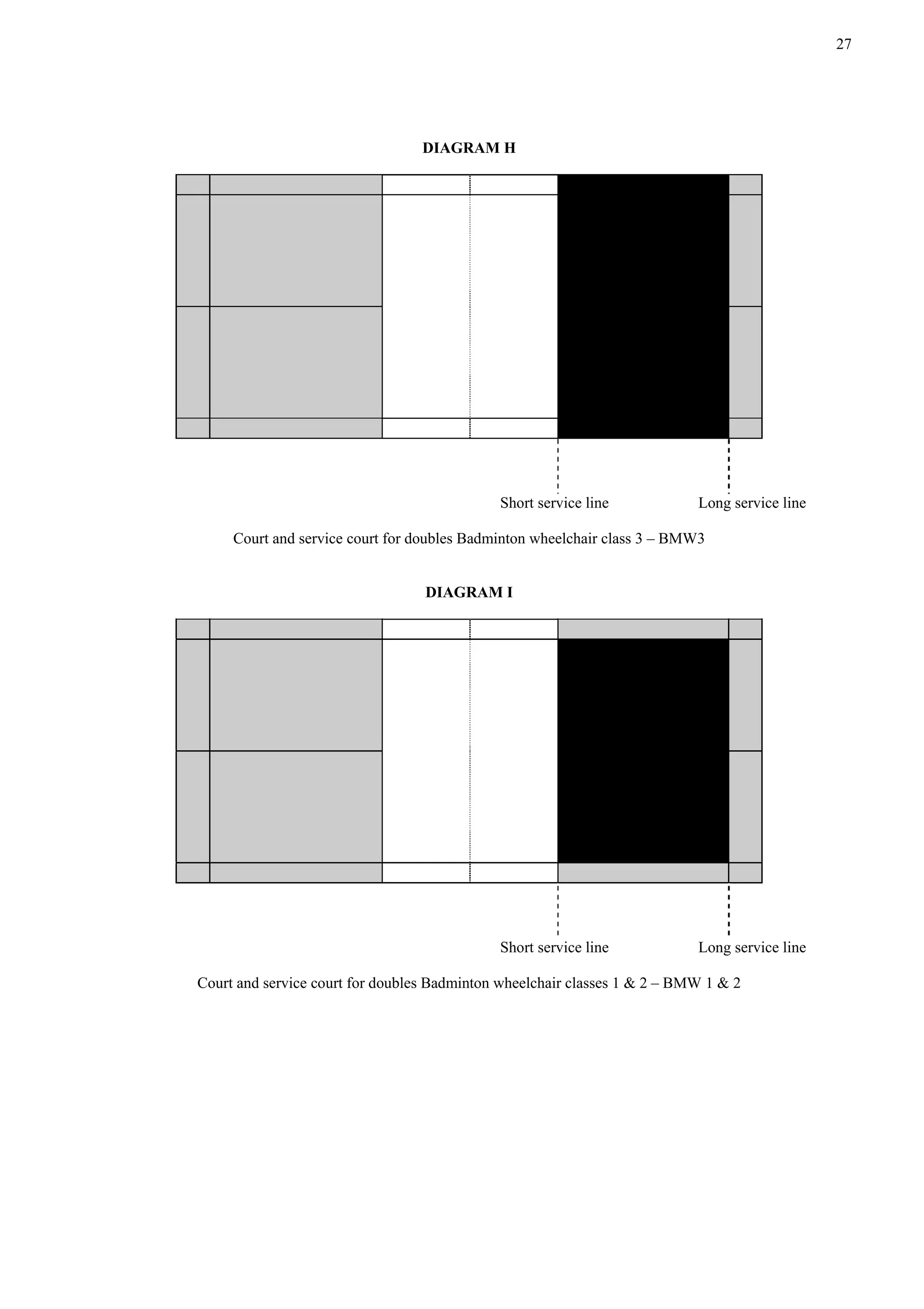27
DIAGRAM H
Short service line Long service line
Court and service court for doubles Badminton wheelchair class 3 – BMW3
DIAGRAM I
Short service line Long service line
Court and service court for doubles Badminton wheelchair classes 1 & 2 – BMW 1 & 2
 