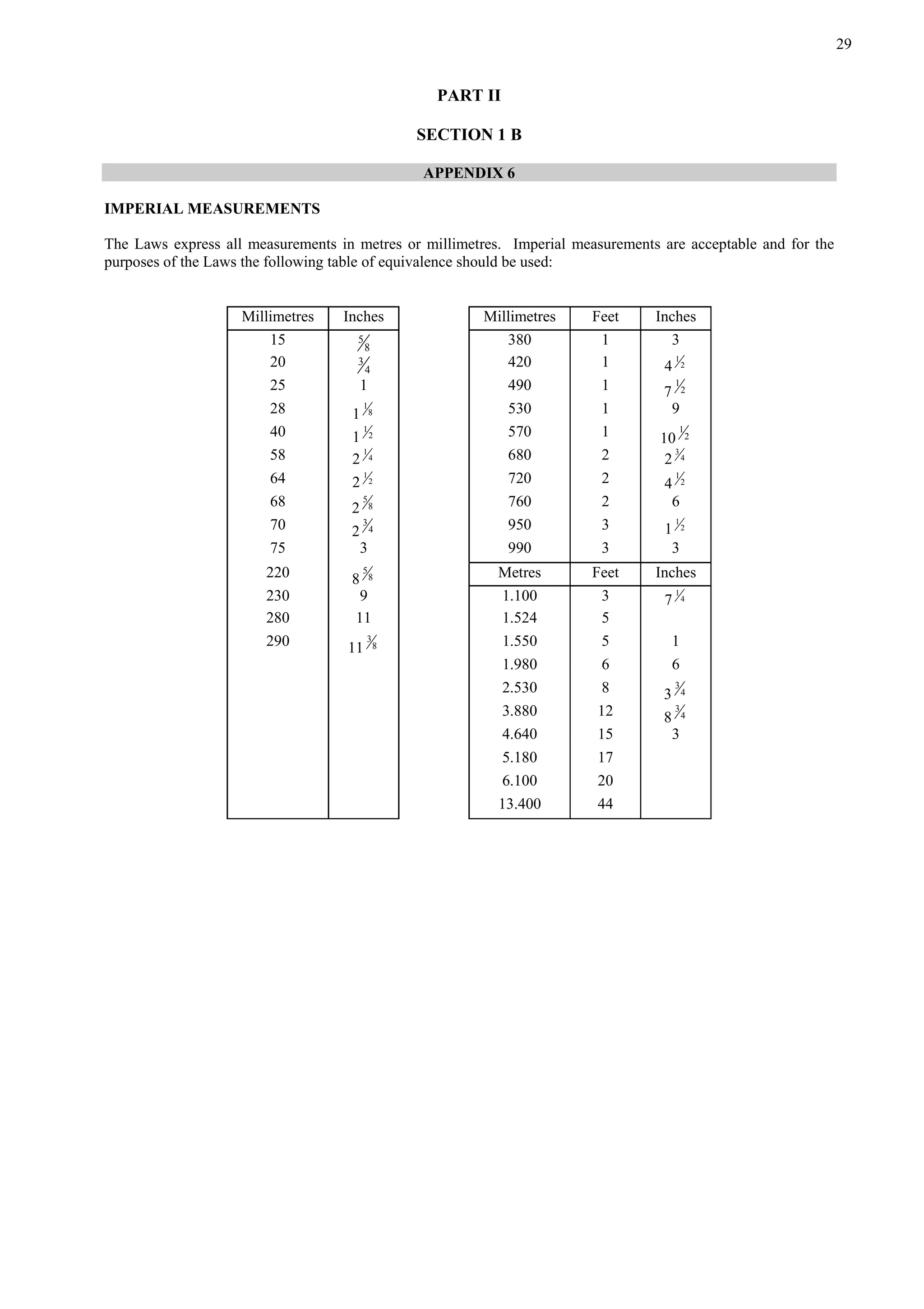 29
PART II
SECTION 1 B
APPENDIX 6
IMPERIAL MEASUREMENTS
The Laws express all measurements in metres or millimetres. Imperial measurements are acceptable and for the
purposes of the Laws the following table of equivalence should be used:
Millimetres Inches Millimetres Feet Inches
15 5
8
380 1 3
20 3
4
420 1 4
1
2
25 1 490 1 7
1
2
28 1
1
8 530 1 9
40 1
1
2 570 1 10
1
2
58 2
1
4 680 2 2
3
4
64 2
1
2 720 2 4
1
2
68 2
5
8 760 2 6
70 2
3
4 950 3 1
1
2
75 3 990 3 3
220 8
5
8 Metres Feet Inches
230 9 1.100 3 7
1
4
280 11 1.524 5
290 11
3
8 1.550 5 1
1.980 6 6
2.530 8 3
3
4
3.880 12 8
3
4
4.640 15 3
5.180 17
6.100 20
13.400 44
 