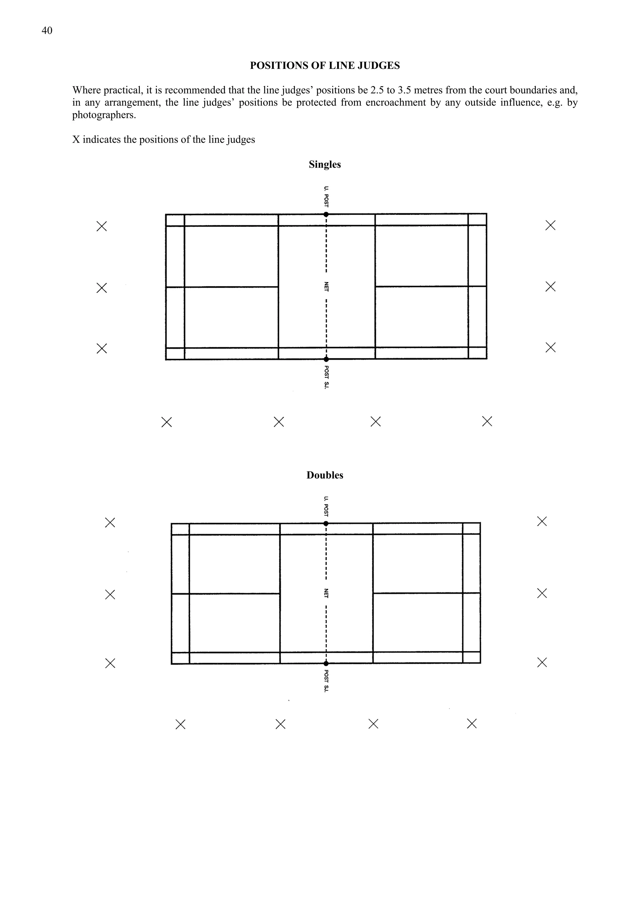 40
POSITIONS OF LINE JUDGES
Where practical, it is recommended that the line judges’ positions be 2.5 to 3.5 metres from the court boundaries and,
in any arrangement, the line judges’ positions be protected from encroachment by any outside influence, e.g. by
photographers.
X indicates the positions of the line judges
Singles
Doubles
 