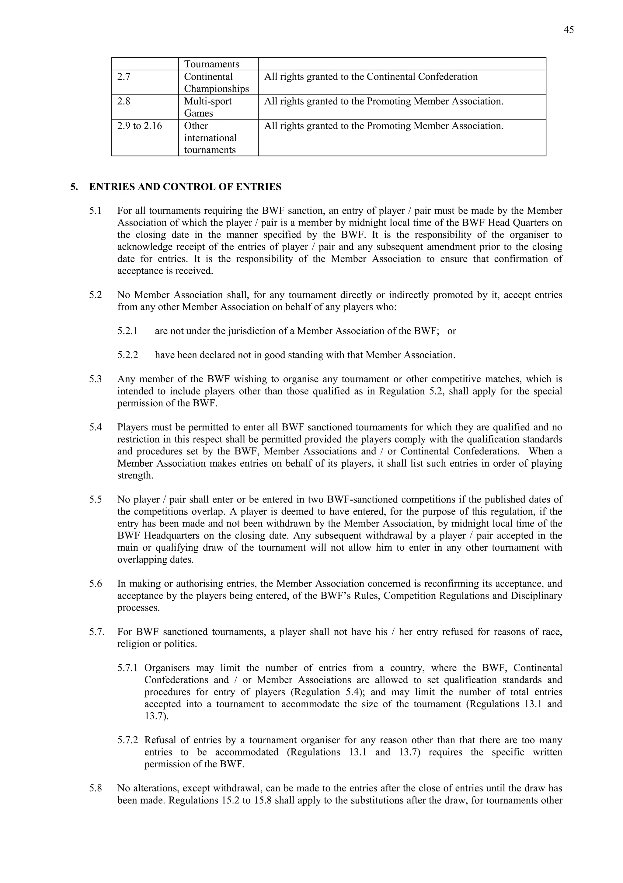 45
Tournaments
2.7 Continental
Championships
All rights granted to the Continental Confederation
2.8 Multi-sport
Games
All rights granted to the Promoting Member Association.
2.9 to 2.16 Other
international
tournaments
All rights granted to the Promoting Member Association.
5. ENTRIES AND CONTROL OF ENTRIES
5.1 For all tournaments requiring the BWF sanction, an entry of player / pair must be made by the Member
Association of which the player / pair is a member by midnight local time of the BWF Head Quarters on
the closing date in the manner specified by the BWF. It is the responsibility of the organiser to
acknowledge receipt of the entries of player / pair and any subsequent amendment prior to the closing
date for entries. It is the responsibility of the Member Association to ensure that confirmation of
acceptance is received.
5.2 No Member Association shall, for any tournament directly or indirectly promoted by it, accept entries
from any other Member Association on behalf of any players who:
5.2.1 are not under the jurisdiction of a Member Association of the BWF; or
5.2.2 have been declared not in good standing with that Member Association.
5.3 Any member of the BWF wishing to organise any tournament or other competitive matches, which is
intended to include players other than those qualified as in Regulation 5.2, shall apply for the special
permission of the BWF.
5.4 Players must be permitted to enter all BWF sanctioned tournaments for which they are qualified and no
restriction in this respect shall be permitted provided the players comply with the qualification standards
and procedures set by the BWF, Member Associations and / or Continental Confederations. When a
Member Association makes entries on behalf of its players, it shall list such entries in order of playing
strength.
5.5 No player / pair shall enter or be entered in two BWF-sanctioned competitions if the published dates of
the competitions overlap. A player is deemed to have entered, for the purpose of this regulation, if the
entry has been made and not been withdrawn by the Member Association, by midnight local time of the
BWF Headquarters on the closing date. Any subsequent withdrawal by a player / pair accepted in the
main or qualifying draw of the tournament will not allow him to enter in any other tournament with
overlapping dates.
5.6 In making or authorising entries, the Member Association concerned is reconfirming its acceptance, and
acceptance by the players being entered, of the BWF’s Rules, Competition Regulations and Disciplinary
processes.
5.7. For BWF sanctioned tournaments, a player shall not have his / her entry refused for reasons of race,
religion or politics.
5.7.1 Organisers may limit the number of entries from a country, where the BWF, Continental
Confederations and / or Member Associations are allowed to set qualification standards and
procedures for entry of players (Regulation 5.4); and may limit the number of total entries
accepted into a tournament to accommodate the size of the tournament (Regulations 13.1 and
13.7).
5.7.2 Refusal of entries by a tournament organiser for any reason other than that there are too many
entries to be accommodated (Regulations 13.1 and 13.7) requires the specific written
permission of the BWF.
5.8 No alterations, except withdrawal, can be made to the entries after the close of entries until the draw has
been made. Regulations 15.2 to 15.8 shall apply to the substitutions after the draw, for tournaments other
 