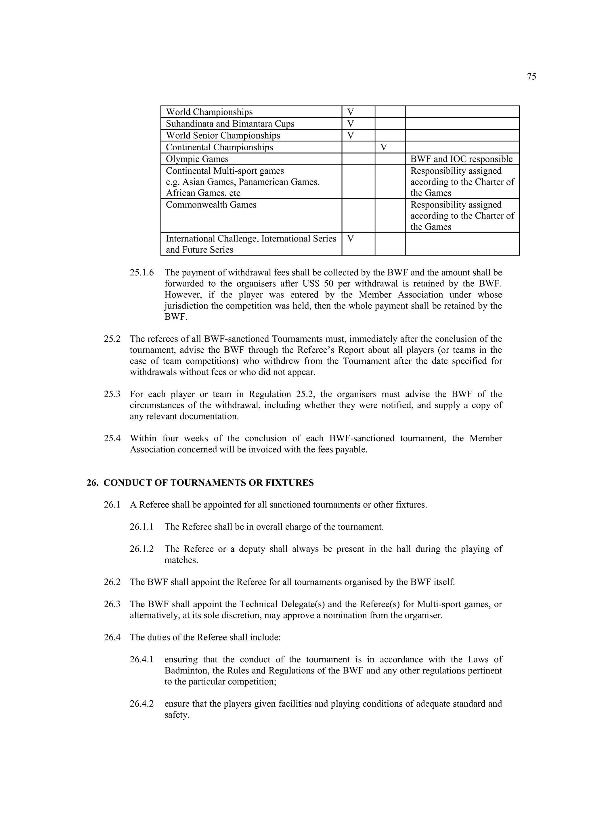 75
World Championships V
Suhandinata and Bimantara Cups V
World Senior Championships V
Continental Championships V
Olympic Games BWF and IOC responsible
Continental Multi-sport games
e.g. Asian Games, Panamerican Games,
African Games, etc
Responsibility assigned
according to the Charter of
the Games
Commonwealth Games Responsibility assigned
according to the Charter of
the Games
International Challenge, International Series
and Future Series
V
25.1.6 The payment of withdrawal fees shall be collected by the BWF and the amount shall be
forwarded to the organisers after US$ 50 per withdrawal is retained by the BWF.
However, if the player was entered by the Member Association under whose
jurisdiction the competition was held, then the whole payment shall be retained by the
BWF.
25.2 The referees of all BWF-sanctioned Tournaments must, immediately after the conclusion of the
tournament, advise the BWF through the Referee’s Report about all players (or teams in the
case of team competitions) who withdrew from the Tournament after the date specified for
withdrawals without fees or who did not appear.
25.3 For each player or team in Regulation 25.2, the organisers must advise the BWF of the
circumstances of the withdrawal, including whether they were notified, and supply a copy of
any relevant documentation.
25.4 Within four weeks of the conclusion of each BWF-sanctioned tournament, the Member
Association concerned will be invoiced with the fees payable.
26. CONDUCT OF TOURNAMENTS OR FIXTURES
26.1 A Referee shall be appointed for all sanctioned tournaments or other fixtures.
26.1.1 The Referee shall be in overall charge of the tournament.
26.1.2 The Referee or a deputy shall always be present in the hall during the playing of
matches.
26.2 The BWF shall appoint the Referee for all tournaments organised by the BWF itself.
26.3 The BWF shall appoint the Technical Delegate(s) and the Referee(s) for Multi-sport games, or
alternatively, at its sole discretion, may approve a nomination from the organiser.
26.4 The duties of the Referee shall include:
26.4.1 ensuring that the conduct of the tournament is in accordance with the Laws of
Badminton, the Rules and Regulations of the BWF and any other regulations pertinent
to the particular competition;
26.4.2 ensure that the players given facilities and playing conditions of adequate standard and
safety.
 