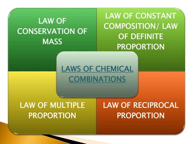 Laws of chemical combinations, prepared by Saliha Rais | PPTX ...