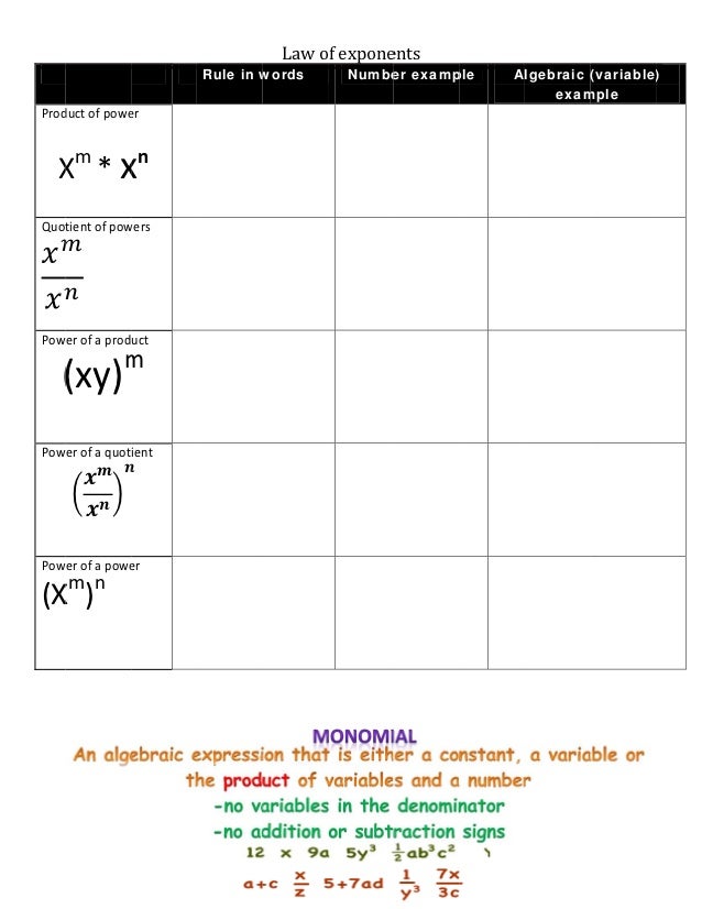 Algebra Signs Rules Chart