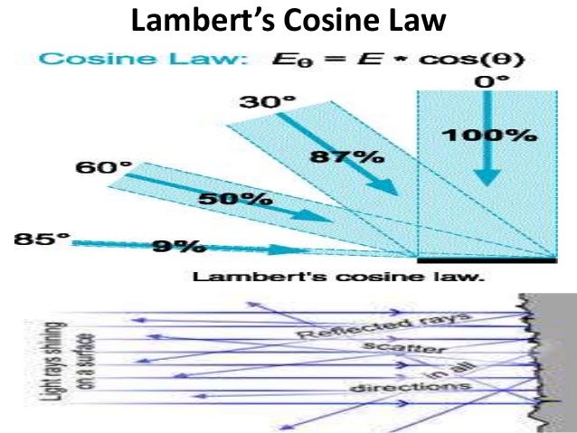 Laws of illuminations