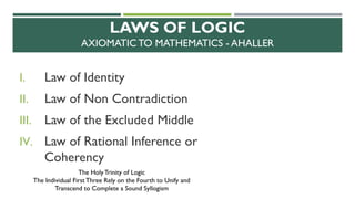 LAWS OF LOGIC
AXIOMATIC TO MATHEMATICS - AHALLER
I. Law of Identity
II. Law of Non Contradiction
III. Law of the Excluded Middle
IV. Law of Rational Inference or
Coherency
The HolyTrinity of Logic
The Individual First Three Rely on the Fourth to Unify and
Transcend to Complete a Sound Syllogism
 