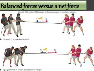 Laws of motion
