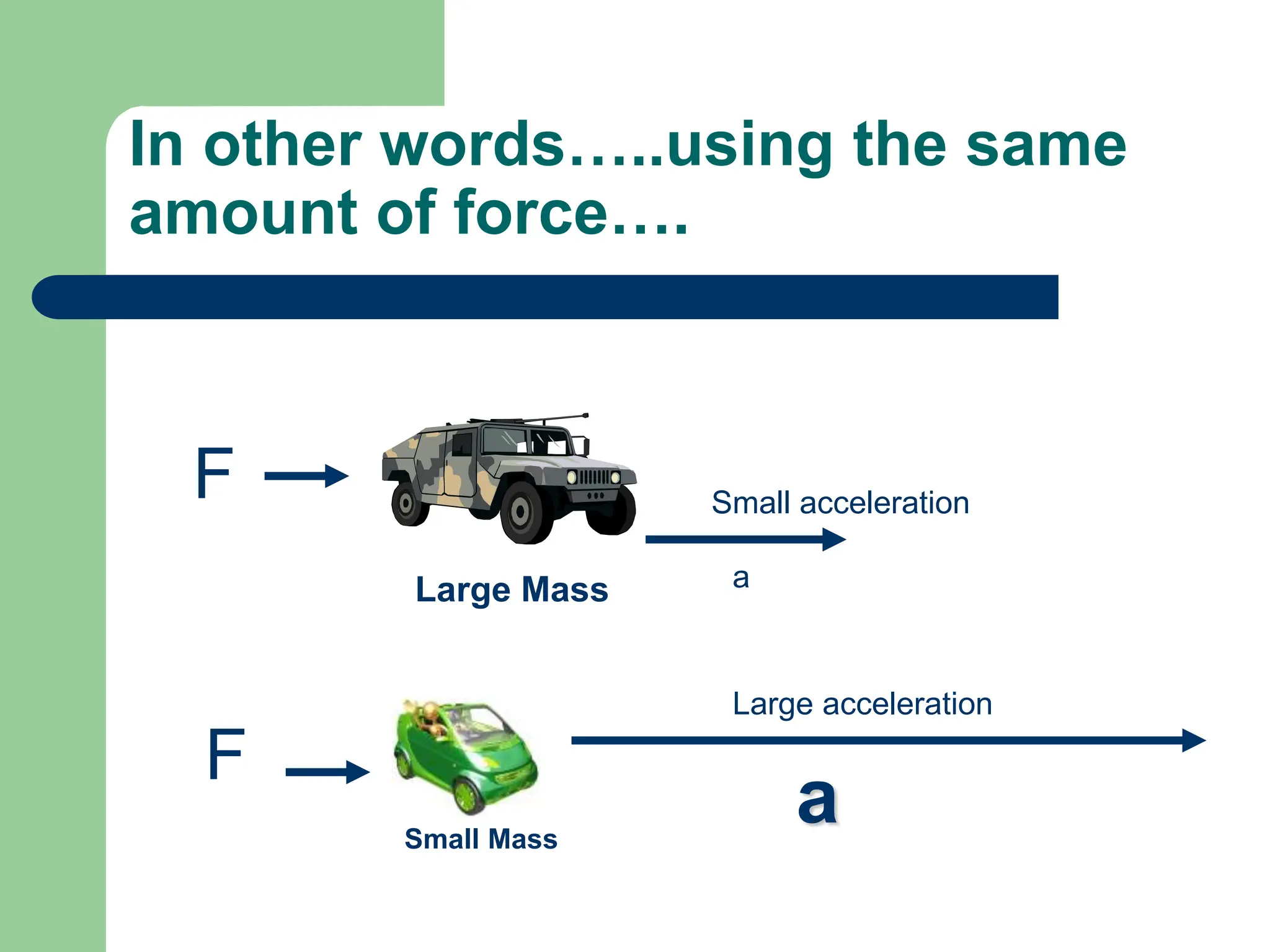 In other words…..using the same
amount of force….
F
Large Mass a
Small acceleration
F
Small Mass
Large acceleration
a
 