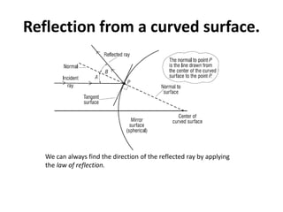 Reflection from a curved surface.
We can always find the direction of the reflected ray by applying
the law of reflection.
 