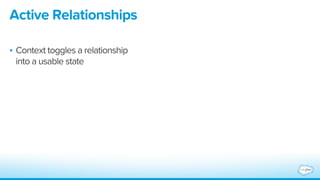 Laws of Relationships