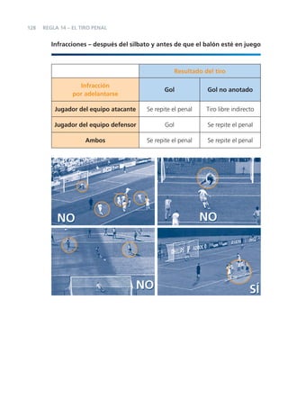 128
Infracciones – después del silbato y antes de que el balón esté en juego
Resultado del tiro
Infracción
por adelantarse
Gol Gol no anotado
Jugador del equipo atacante Se repite el penal Tiro libre indirecto
Jugador del equipo defensor Gol Se repite el penal
Ambos Se repite el penal Se repite el penal
REGLA 14 – EL TIRO PENAL
 