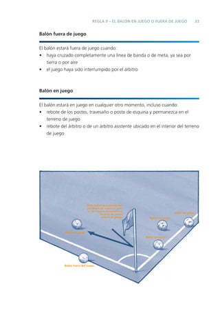 33
Balón fuera de juego
El balón estará fuera de juego cuando:
• haya cruzado completamente una línea de banda o de meta, ya sea por
tierra o por aire
• el juego haya sido interrumpido por el árbitro
Balón en juego
El balón estará en juego en cualquier otro momento, incluso cuando:
• rebote de los postes, travesaño o poste de esquina y permanezca en el
terreno de juego
• rebote del árbitro o de un árbitro asistente ubicado en el interior del terreno
de juego
REGLA 9 – EL BALÓN EN JUEGO O FUERA DE JUEGO
Balón en juego
Balón fuera del juego
Balón en juego
Balón en juego
Balón en juego
Todo balón que rebota del
banderín de esquina, pos-
te de meta o travesaño al
terreno de juego
estará en juego
 