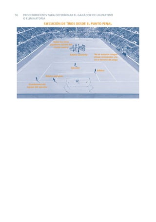 56
EJECUCIÓN DE TIROS DESDE EL PUNTO PENAL
Guardameta del
equipo del ejecutor
Árbitro asistente
Ejecutor
Árbitro
No se autoriza ningún
oﬁcial, entrenador, etc.
en el terreno de juego
Árbitro asistente
Todos los otros
jugadores dentro del
círculo central
PROCEDIMIENTOS PARA DETERMINAR EL GANADOR DE UN PARTIDO
O ELIMINATORIA
 