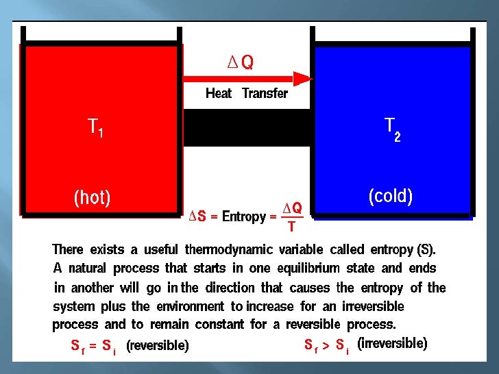 Laws Of Thermodynamics