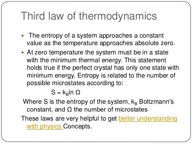 Laws of thermodynamics
