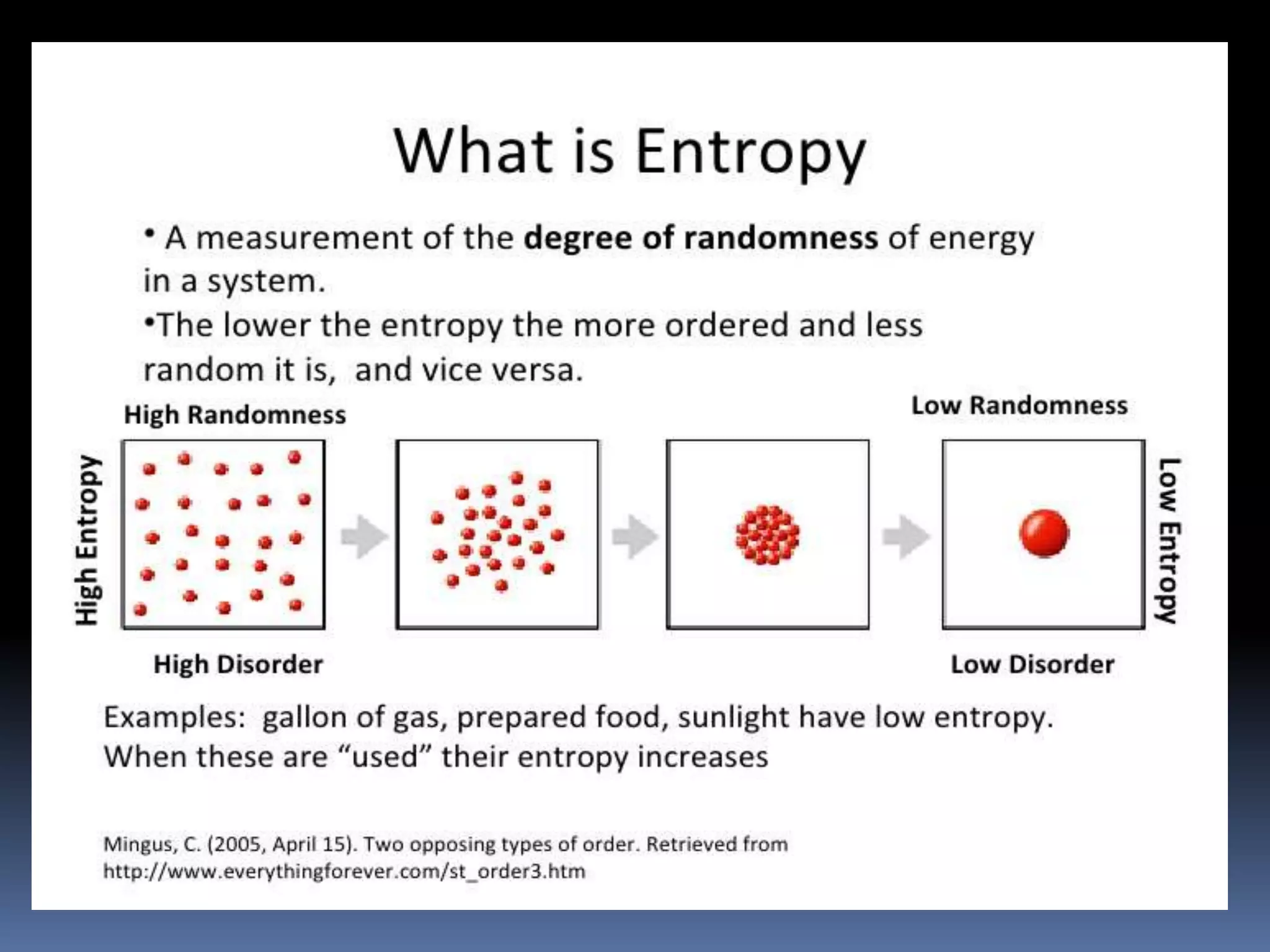 Laws of thermodynamics