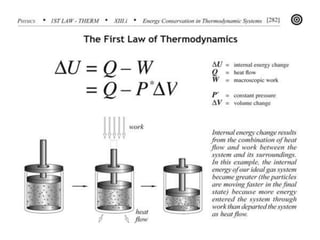 Laws of thermodynamics