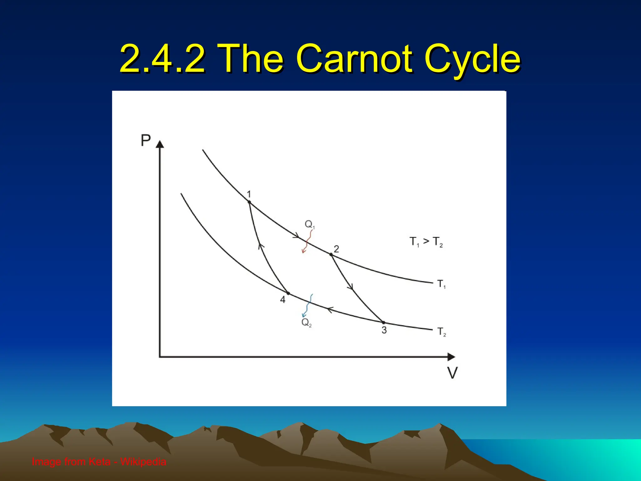 2.4.2 The Carnot Cycle
2.4.2 The Carnot Cycle
Image from Keta - Wikipedia
 