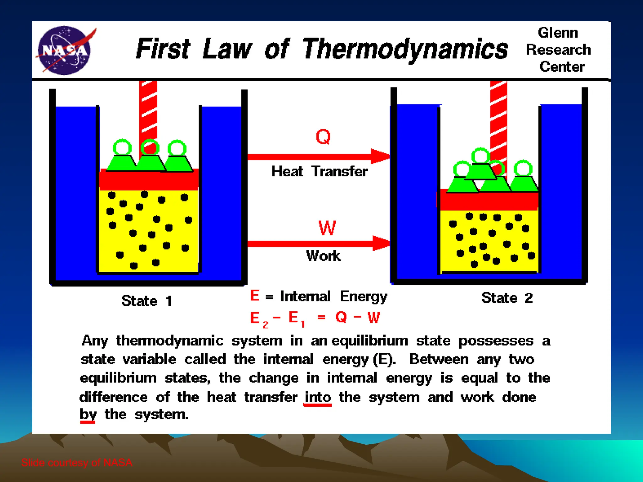 Slide courtesy of NASA
 