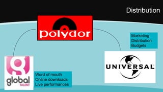 Distribution

Marketing
Distribution
Budgets

Word of mouth
Online downloads
Live performances

 