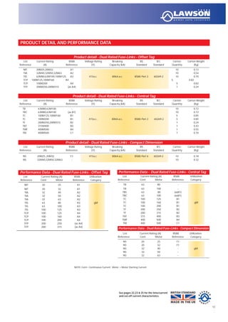 Product detail - Dual Rated Fuse-Links - Offset Tag
List Current Rating BS88 Voltage Rating Breaking BS IEC Carton Carton Weight
Reference (A) Reference (V) Capacity (kA) Standard Standard Quantity (Kg)
NIT 20M25,20M32 A1 10 0.13
TIA 32M40,32M50,32M63 A2 10 0.54
TIS 63M80,63M100,100M125 A3 415a.c. 80kA-a.c. BS88: Part 2 60269-2 10 0.70
TCP 100M125,100M160 A4 5 0.82
TCP 100M200 A4 5 0.82
TFP 200M250,200M315 (as A4) 1 0.24
Product detail - Dual Rated Fuse-Links - Central Tag
List Current Rating BS88 Voltage Rating Breaking BS IEC Carton Carton Weight
Reference (A) Reference (V) Capacity (kA) Standard Standard Quantity (Kg)
TB 63M80,63M100 - 10 0.72
TBC 63M80,63M100 (as B1) 10 0.72
TC 100M125,100M160 B1 5 0.85
TC 100M200 B1 415a.c.. 80kA-a.c.. BS88: Part 2 60269-2 5 0.85
TF 200M250,200M315 B2 1 0.24
TKF 315M400 B3 1 0.43
TMF 400M500 B4 1 0.55
TM 400M500 C1 1 0.74
Product detail - Dual Rated Fuse-Links - Compact Dimension
List Current Rating BS88 Voltage Rating Breaking BS IEC Carton Carton Weight
Reference (A) Reference (V) Capacity (kA) Standard Standard Quantity (Kg)
NS 20M25, 20M32 F1 415a.c. 80kA-a.c. BS88: Part 6 60269-2 10 0.18
NS 32M40,32M50,32M63 - 10 0.32
Performance Data - Dual Rated Fuse-Links - Offset Tag
List Current Rating (A) BS88 Utilization
Reference Cont Motor Reference Category
NIT 20 25 A1
NIT 20 32 A1
TIA 32 40 A2
TIA 32 50 A2
TIA 32 63 A2
TIS 63 80 A3 gM
TIS 63 100 A3
TIS 100 125 A3
TCP 100 125 A4
TCP 100 160 A4
TCP 100 200 A4
TFP 200 250 (as A4)
TFP 200 315 (as A4)
PRODUCT DETAIL AND PERFORMANCE DATA
11
See pages 22,23 & 25 for the time/current
and cut-off current characteristics.
Performance Data - Dual Rated Fuse-Links - Central Tag
List Current Rating (A) BS88 Utilization
Reference Cont Motor Reference Category
TB 63 80 -
TB 63 100 -
TBC 63 80 (asB1)
TBC 63 100 (asB1)
TC 100 125 B1
TC 100 160 B1 gM
TC 100 200 B1
TF 200 250 B2
TF 200 315 B2
TKF 315 400 B3
TMF 400 500 B4
TM 400 500 C1
Performance Data - Dual Rated Fuse-Links - Compact Dimension
List Current Rating (A) BS88 Utilization
Reference Cont Motor Reference Category
NS 20 25 F1
NS 20 32 F1
NS 32 40 - gM
NS 32 50 -
NS 32 63 -
NOTE: Cont= Continuous Current. Motor = Motor Starting Current
 