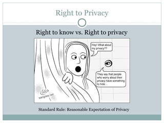 Laws on mass media | PPT