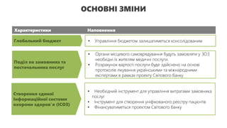 Наповнення
• Управління бюджетом залишатиметься консолідованим
• Необхідний інструмент для управління витратами замовника
послуг
• Інструмент для створення уніфікованого реєстру пацієнтів
• Фінансуватиметься проектом Світового банку
• Органи місцевого самоврядування будуть замовляти у ЗОЗ
необхідні їх жителям медичні послуги.
• Розрахунок вартості послуги буде здійснено на основі
протоколів лікування українськими та міжнародними
експертами в рамках проекту Світового банку
Характеристики
Глобальний бюджет
Створення єдиної
Інформаційної системи
охорони здоров’я (ІСОЗ)
Поділ на замовника та
постачальника послуг
ОСНОВНІ ЗМІНИ
 