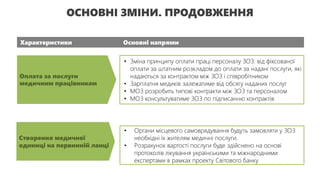 Основні напрями
• Зміна принципу оплати праці персоналу ЗОЗ: від фіксованої
оплати за штатним розкладом до оплати за надані послуги, які
надаються за контрактом між ЗОЗ і співробітником
• Зарплатня медиків залежатиме від обсягу наданих послуг
• МОЗ розробить типові контракти між ЗОЗ та персоналом
• МОЗ консультуватиме ЗОЗ по підписанню контрактів
• Результат зміни у підходах до фінансування первинної ланки
• Медична одиниця (лікар та медсестра)
• Фінансування напряму замовником послуг
• Надання первинної медичної допомоги на місці (це
особливо важливо для сіл та маленьких районних центрів, де
лікарні непотрібно)
Характеристики
Оплата за послуги
медичним працівникам
Створення медичної
одиниці на первинній
ланці
ОСНОВНІ ЗМІНИ. ПРОДОВЖЕННЯ
 